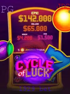 CycleofLuck: Descubra o Jogo de Azar em Ascensão